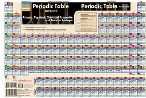 Periodic Table Advanced