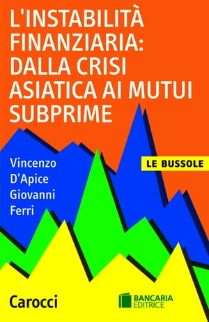 L'instabilità finanziaria: dalla crisi asiatica ai mutui subprime