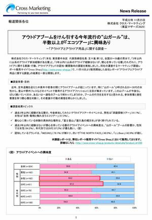 アウトドアとアウトドア用品に関する調査