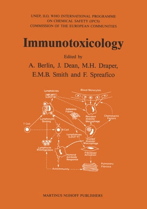 Immunotoxicology