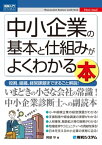 図解入門ビジネス 中小企業の基本と仕組みがよくわかる本【電子書籍】[ 阿部守 ]