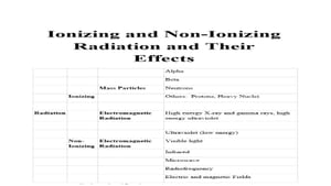 Ionization and Non Ionizing Radiation and theirs Effects