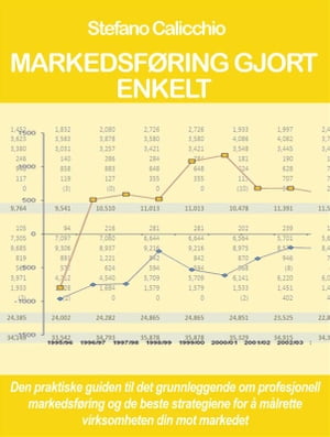 Markedsføring gjort enkelt