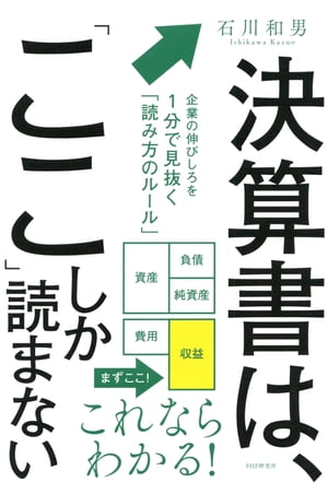 ＜p＞●決算書を読むのに、煩雑な会計知識は一切不要！　●合格率No.1簿記講師が教える「重要項目」と「読む順番」　●最短最速で企業分析できて、投資・ビジネスに役立つ1冊！　本書は、これまで決算書を読むことに苦手意識を抱えてきた人でも、「決算書を最短最速で読め、企業分析できるようになる1冊」である。現代ほど、会計の知識があらゆる人にとって必要な時代はないーー簿記講師・税理士・民間企業の経理担当役員という3つの肩書を持つ著者は、こう語る。ただし、会計・経理担当者以外は、決算書の作り方まで学ぶ必要はないと言う。むしろ、決算書の作り方から学ぶことで、会計や決算書を嫌いになったり、苦手意識が芽生えてしまったりすれば、かえって逆効果だと語る。本書では、決算書のなかで読むべき項目や順番について、実務に関係の深い項目だけを取り上げ、効率よく読む方法を解説している。本書で紹介する「重要項目」と「読む順番」の知識が身につけば、1分でざっと決算書の勘所が分かるようになる。そうすれば、どんな会社の「伸びしろ」もたちどころに見抜けるようになる。明日から決算書を読むのが楽しくなる画期的一冊！ 【PHP研究所】＜/p＞画面が切り替わりますので、しばらくお待ち下さい。 ※ご購入は、楽天kobo商品ページからお願いします。※切り替わらない場合は、こちら をクリックして下さい。 ※このページからは注文できません。