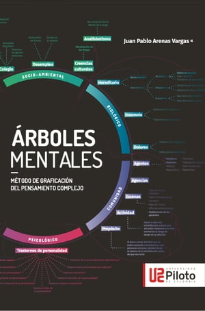 Arboles Mentales M?todo de graficaci?n del pensamiento complejo