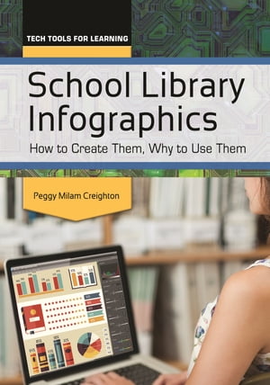 School Library Infographics How to Create Them, Why to Use ThemŻҽҡ[ Peggy Milam Creighton Ph.D. ]