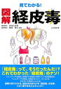 ＜p＞※こちらは2005年11月に刊行された書籍の電子版となります。本編で記載されている情報などは当時のものとなりますのでご了承ください。＜/p＞ ＜p＞「経皮毒」って、そうだったんだ!?これでわかった「経皮毒」のナゾ!シャンプーや化粧品、洗剤まで日用品に含まれている有害物質がアレルギーや花粉症、気管支ぜんそく、ガンなどを引きおこす原因だったとは!図解で見てわかる、読めばなおわかる「経皮毒」の全体、この1冊でまるごとキャッチ。＜/p＞ ＜p＞著者略歴 (「BOOK著者紹介情報」より)＜br /＞ 竹内/久米司＜br /＞ 1943年東京生まれ。薬学博士。日本薬理学会学術評議員。日本神経精神薬理学会。日本抗加齢医学会会員。製薬会社研究部長・医薬品安全管理部門長を歴任。てんかん、そううつ病、不安等の治療薬の研究開発に従事。創健フォーラム21代表。痴呆、がん、成人病とライフスタイルやこころは深い関りがあるとの持論のもと、自らのぼけ防止のために38歳で遠藤周作主催の劇団「樹座」のオーディションを受け合格、翌年公演デビュー。本業のてんかん、そううつ病、不安等の治療薬等の研究開発のかたわら、昭和60年頃より講演会活動を開始、「顔に笑顔こころとおへそに太陽を!」と題し、こころの健康とライフスタイルや食の重要性を一貫して主張。最近は、身の回りに潜む有害化学物質の話題を取り上げ各地で講演会、勉強会を開催＜/p＞ ＜p＞稲津/教久＜br /＞ 1952年東京生まれ。東京薬科大学薬学部薬学科卒。同大学院博士課程修了(薬理学専攻)。薬剤師、薬学博士。東京薬科大学薬学部助手を経てベルン大学(スイス)へ留学。現職は帝京平成看護短期大学教授(栄養学)。米国生殖生理学会評議員、日本薬理学会評議員、日本薬学会会員ほか。プロスタグランジンの生殖器系への関与に関する論文8編、性腺カルボニル還元酵素に関する論文43編。環境中に存在する化学物質に関する論文5編。生体内で作用する薬物(含化学物質)の毒性(有害作用)、特に加齢に伴う毒性やカルボニル還元酵素を指標(活性、含量、遺伝子)とした継世代的毒性に関する研究を行っている(本データはこの書籍が刊行された当時に掲載されていたものです)＜/p＞画面が切り替わりますので、しばらくお待ち下さい。 ※ご購入は、楽天kobo商品ページからお願いします。※切り替わらない場合は、こちら をクリックして下さい。 ※このページからは注文できません。