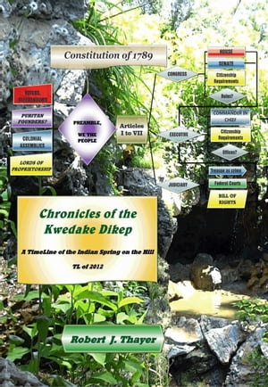 Chronicles of the Kwedake Dikep