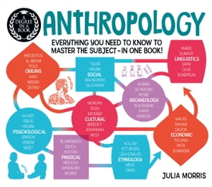 A Degree in a Book: Anthropology Everything You Need to Know to Master the Subject - in One Book!【電子書籍】[ Dr Julia Morris ]