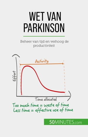 Wet van Parkinson Beheer van tijd en verhoog de productiviteit