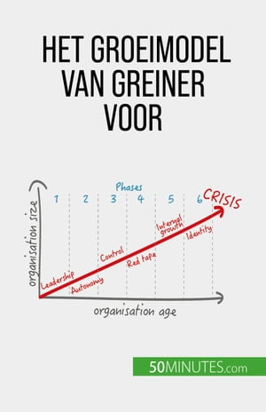 Het groeimodel van Greiner voor organisatieverandering