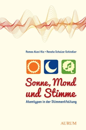 Sonne, Mond und Stimme Atemtypen in der Stimment