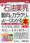 図解入門業界研究 最新石油業界の動向とカラクリがよ〜くわかる本［第2版］