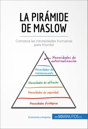 La pirámide de Maslow