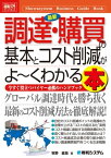 図解入門ビジネス 最新 調達・購買の基本とコスト削減がよーくわかる本【電子書籍】[ 牧野直哉 ]