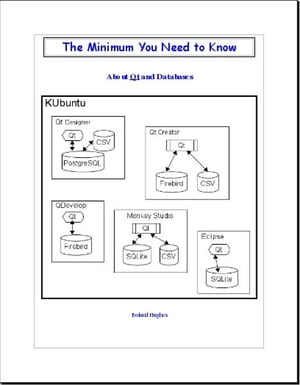 The Minimum You Need to Know About Qt and Databases