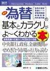 図解入門ビジネス 最新為替の基本とカラクリがよーくわかる本【電子書籍】[ 脇田栄一 ]