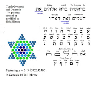 Torah Geometry and Gematria