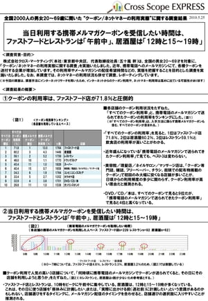 クーポン、ネットマネー利用実態に関する調査