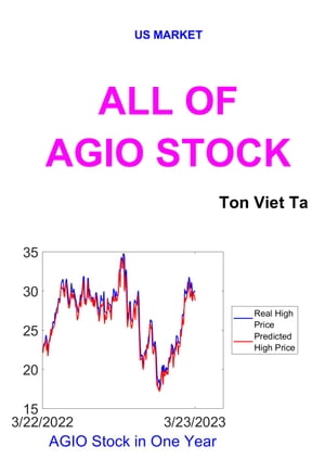 All of AGIO StockŻҽҡ[ Ta Viet Ton ]