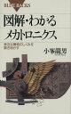 図解 わかるメカトロニクス : 身近な機械のしくみを解き明かす【電子書籍】 小峯龍男