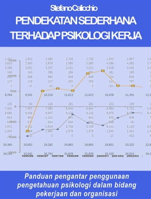 Pendekatan sederhana terhadap psikologi kerja