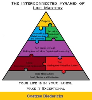 The Interconnected Pyramid of Life Mastery