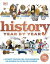 history of mammothsの画像
