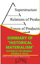 Summary Of Historical Materialism By Hughes Tacca UNIVERSITY SUMMARIES【電子書籍】 MAURICIO ENRIQUE FAU