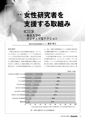 女性研究者を支援する取り組み : 第1回 東京大学のポジティブなアクション