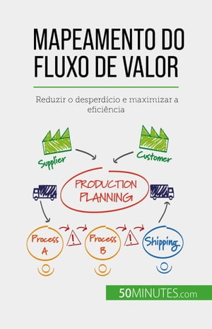 Mapeamento do fluxo de valor Reduzir o desperd?cio e maximizar a efici?ncia