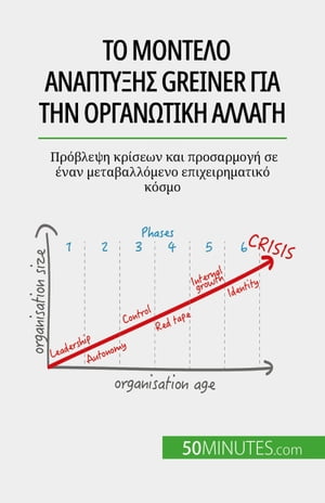 Το μοντ λο αν πτυξη Greiner για την οργανωτικ αλλαγ Πρ βλεψη κρ σεων και προσαρμογ σε ναν μεταβαλλ μενο επιχειρηματικ κ σμο【電子書籍】