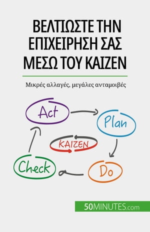 Βελτιώστε την επιχείρησή σας μέσω του Kaizen