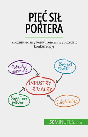 Pięć sił Portera