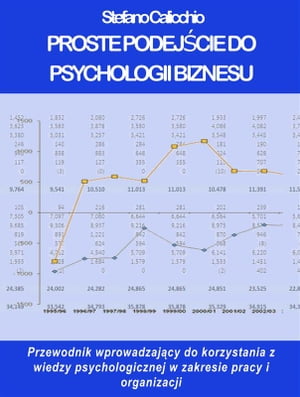 Proste podejście do psychologii biznesu