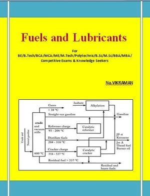 Fuels and Lubricants