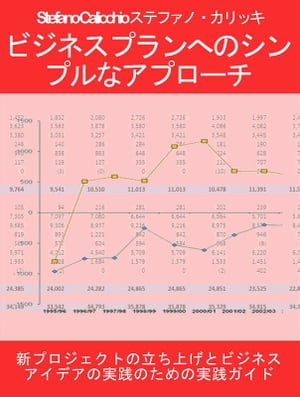 ビジネスプランへのシンプルなアプローチ