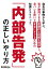 内部告発の正しいやり方