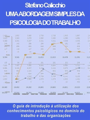 Uma abordagem simples da psicologia do trabalho