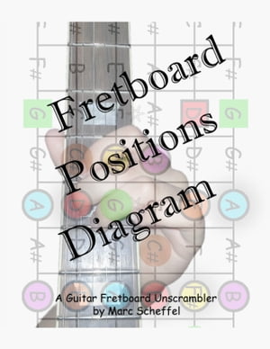 Fretboard Positions Diagram A Guitar Fretboard Unscrambler