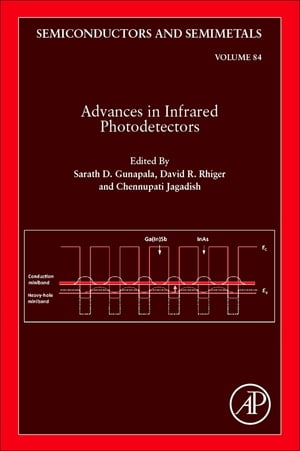 Advances in Infrared Photodetectors