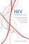 HIV Interventions