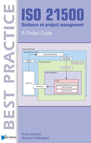 ISO 21500 Guidance on project management - A Pocket Guide【電子書籍】[ Anton Zandhuis ]