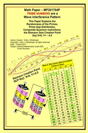 Maths Paper MP201704P Prime Numbers