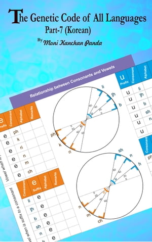 The Genetic Code of All Languages; Part-7 (Korean Hangul Alphabets)