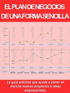 EL PLAN DE NEGOCIOS DE UNA FORMA SENCILLA. La guía práctica que ayuda a poner en marcha nuevos proyectos e ideas empresariales.