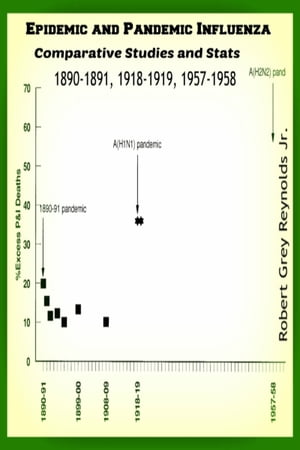 Epidemic and Pandemic Influenza Comparative Studies and Stats 1890-1891, 1918-1919, 1957-1958