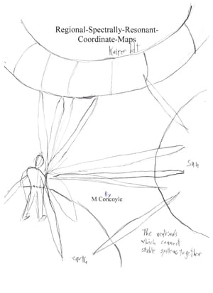 Regional-Spectrally-Resonant-Coordinate-Maps