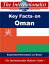 Key Facts on Oman