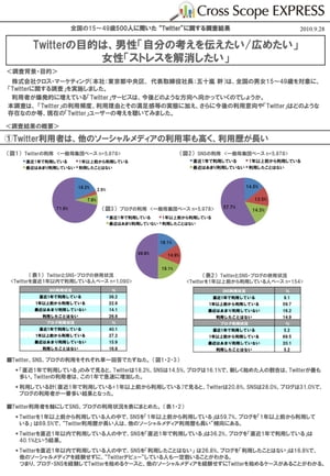 「ツイッター」に関する調査